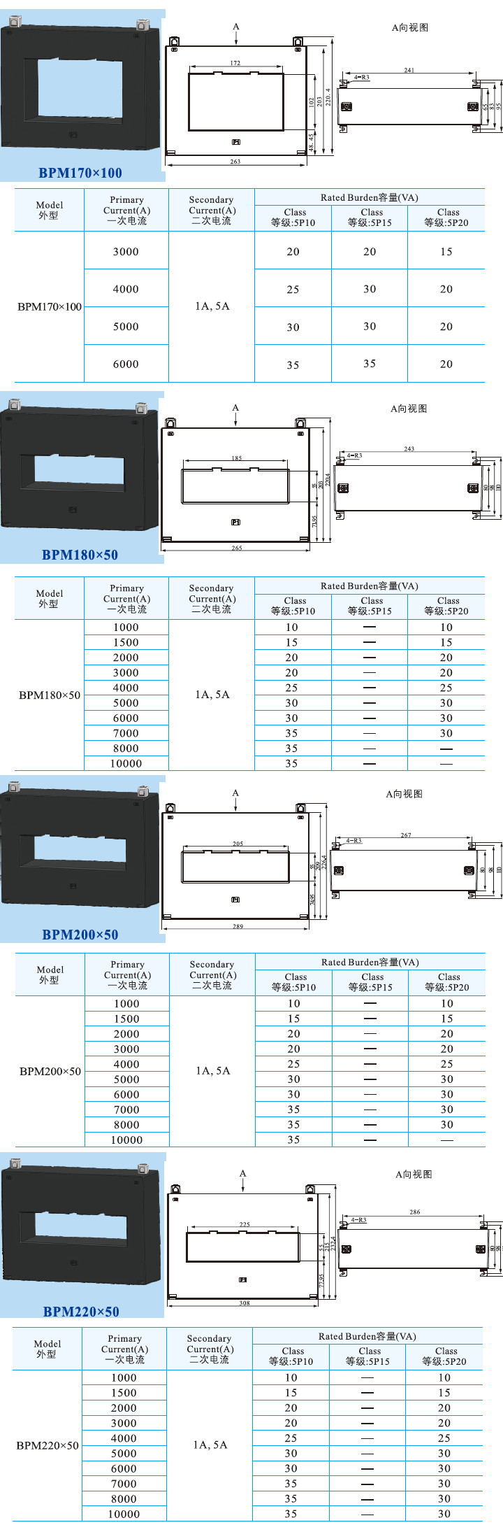 BPM170X100、BPM180X50、BPM200X50、BPM220X50.jpg